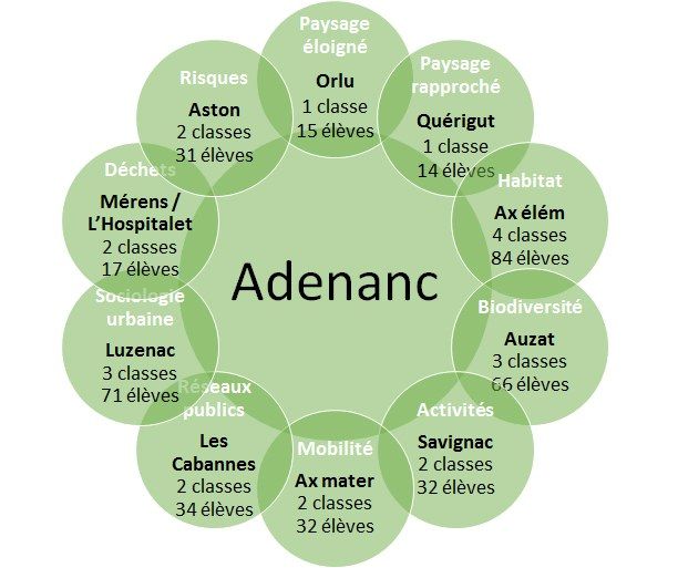 adenanc thématiques