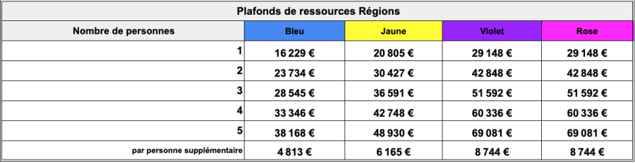 plafonds 2023