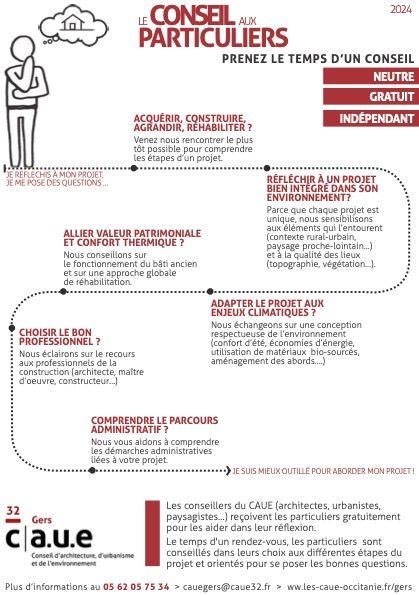 Mission conseil aux particuliers
