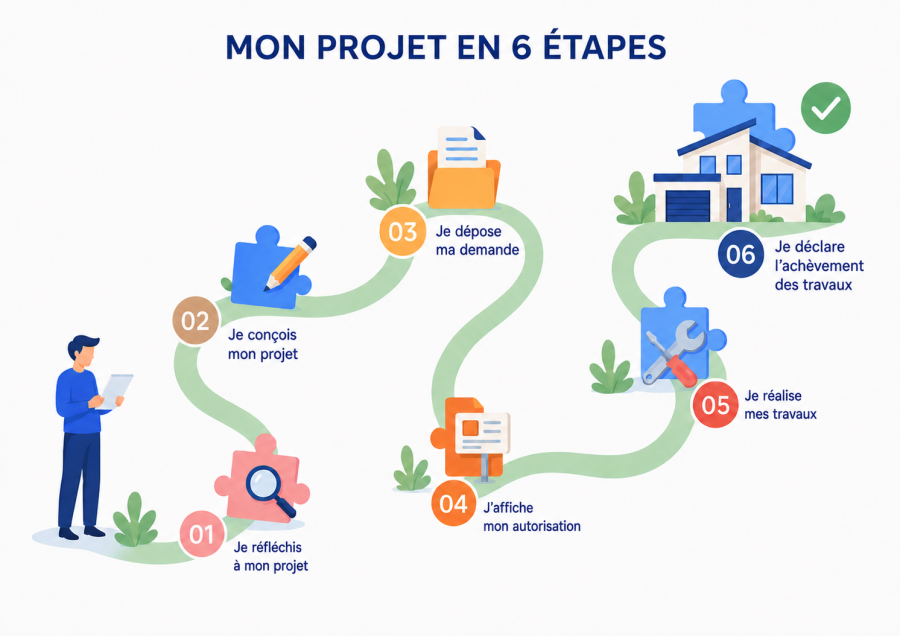 frise du projet