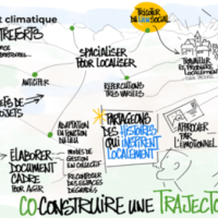 Schéma de co-construction d'une trajectoire pour l'adaptation au changement climatique