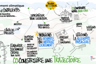 Schéma de co-construction d'une trajectoire pour l'adaptation au changement climatique