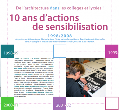 10 ans d'actions de sensibilisation Archi au collège